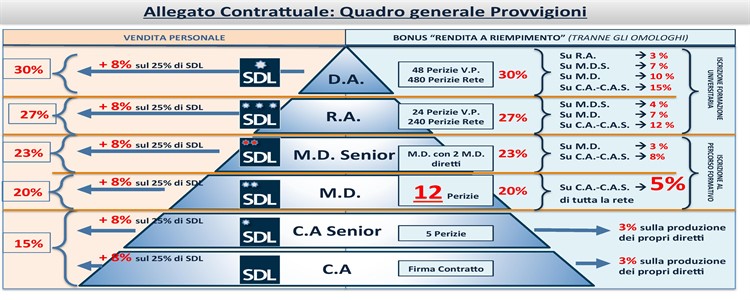Network Marketing e SDL Centrostudi – Parte 2 Network Marketing e SDL Centrostudi - Parte 2